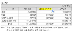 감가상각 1 감가상각 누계액