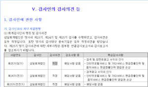 Auditor's opinion, etc. 상장폐지와 관리종목 지정
