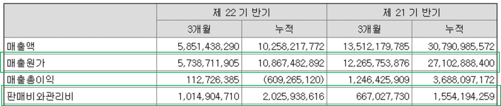 손익계산서란? 4 매출원가 판관비