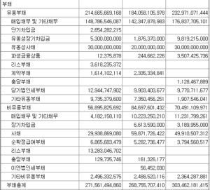 재무상태표란? 3 재무 제표 3
