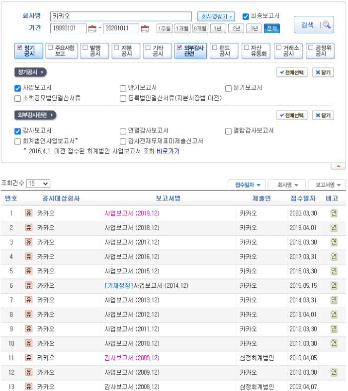 전자공시 사업보고서 및 감사보고서 찾는 법 2 전자공시 사업보고서 및 감사보고서 찾는 법