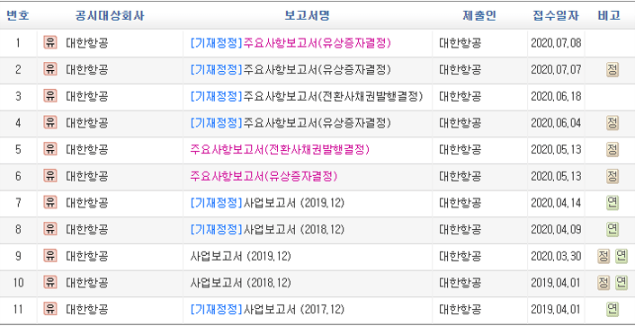 대한항공 유상증자 전환사채 발행 3 대한항공유상증자_전환사채발행