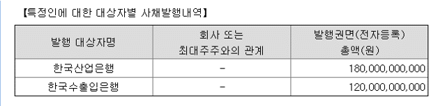 대한항공 유상증자 전환사채 발행 4 대한항공_전환사채