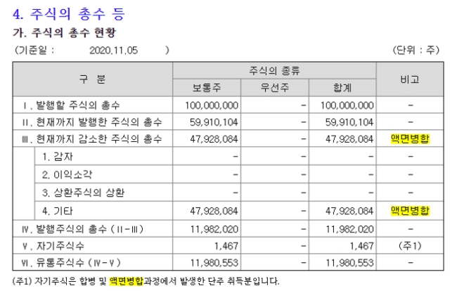 액면분할 및 액면병합 5 액면병합
