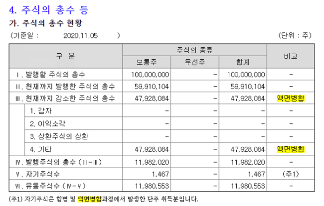 액면병합