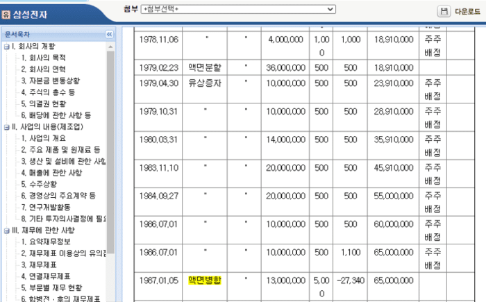 삼성전자 액면병합