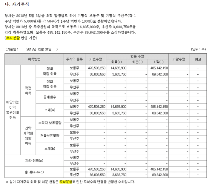 액면분할 및 액면병합 - 삼성