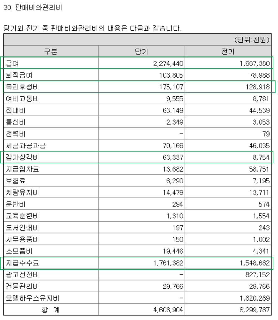 손익계산서 활용: 매출, 영업이익, 당기순이익