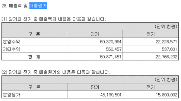 손익계산서 활용: 매출, 영업이익, 당기순이익 7 에이리츠 매출원가