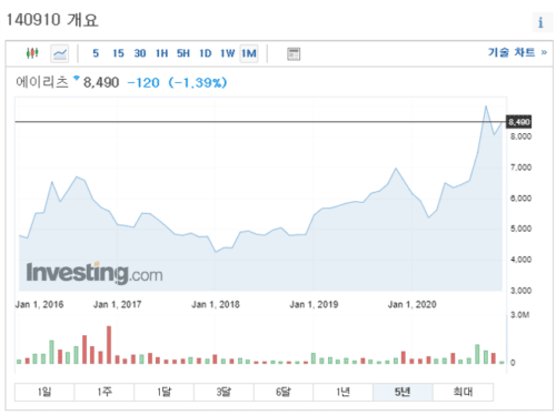 손익계산서 활용: 매출, 영업이익, 당기순이익 5 손익계산서 활용: 매출, 영업이익, 당기순이익