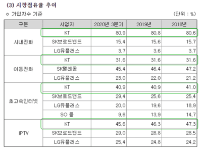 KT주식배당금 3 KT주식배당금