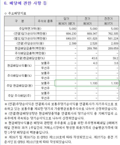 KT주식배당금 2 KT주식배당금
