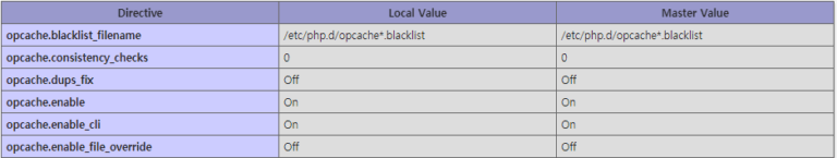 opcache 설치 및 설정