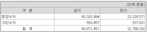 에이리츠 기업 분석 3 에이리츠 분양수익