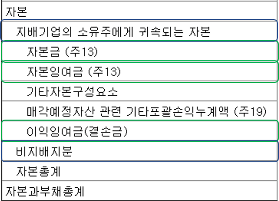 재무상태표 활용: 자본(3번째) 2 재무상태표 활용 - 자본 3가지 포인트