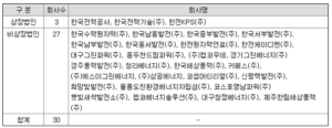 한국전력공사 주가 전망: 2021년 엇갈리는 전망 2 한전 - 소속된 회사