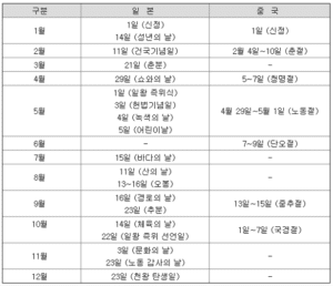 파라다이스 주가 전망: 호재와 악재 2 파라다이스 고객 국가 공휴일