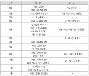 파라다이스 고객 국가 공휴일