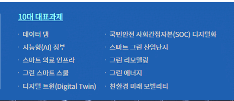 한국판뉴딜정책 : 대한민국 대전환 10대과제 요약 6 한국뉴딜정책의 10대 대표과제