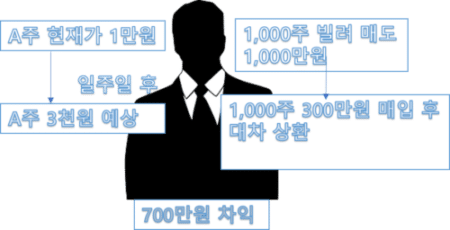 주식 공매도: 동전의 양면성 2가지 대립 1 주식 공매도 원리