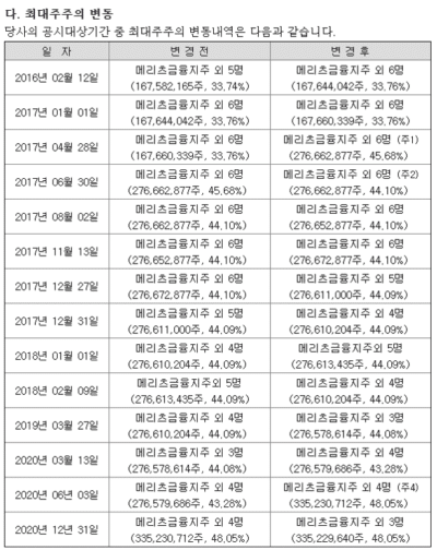 메리츠증권 배당 및 기업분석 3 메리츠증권 주가 전망 - 최대주주