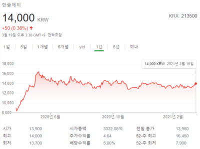 한솔제지 주가 전망 및 배당금: 2021년 2 한솔제지 주가 전망&한솔제지 배당금