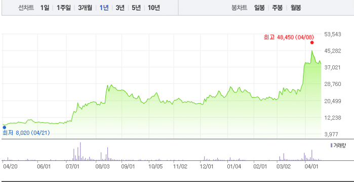 이재명 테마주(인맥주) 정리: 대장주 5종목과 일반 3 이재명-관련주-에이텍티앤