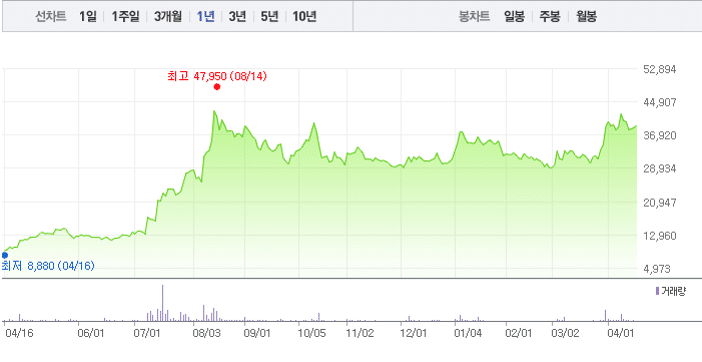 이재명 테마주(인맥주) 정리: 대장주 5종목과 일반 2 이재명 관련주 - 에이텍