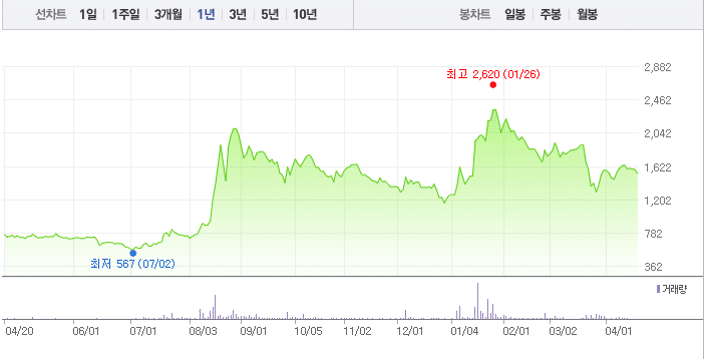 이재명 테마주(인맥주) 정리: 대장주 5종목과 일반 6 이재명 관련주 - 오리엔트바이오