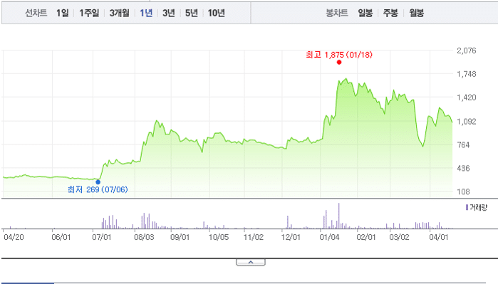 이재명 테마주(인맥주) 정리: 대장주 5종목과 일반 5 이재명 관련주 - 오리엔트정공