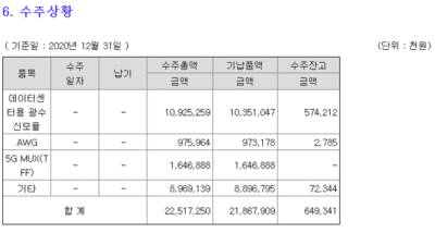피피아이 주가 전망: 5G관련주&핵심기술 PLC,5G MUX 3 5G관련주 피피아이 주가 전망 - 수주현황