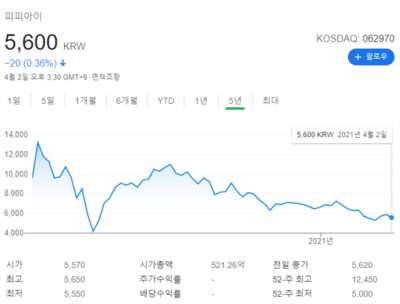 피피아이 주가 전망: 5G관련주&핵심기술 PLC,5G MUX 1 5G관련주 - 피피아이 주가 전망