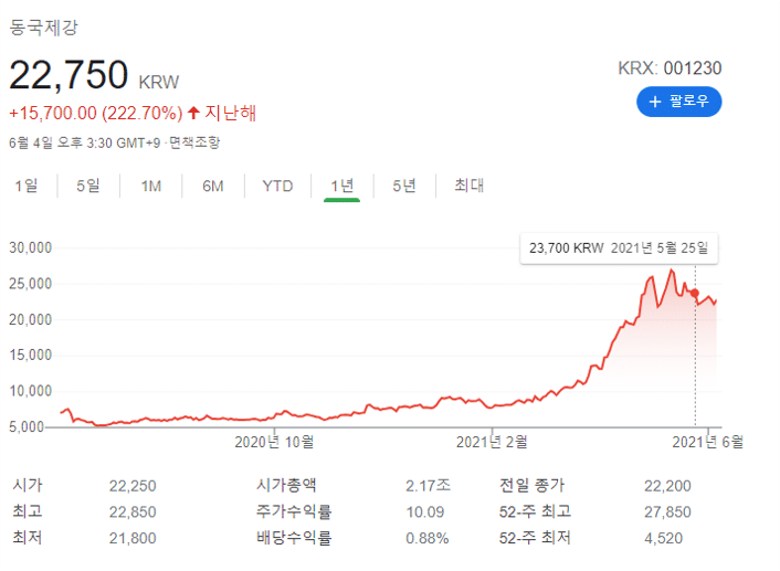 리플레이션 철강주-동국제강