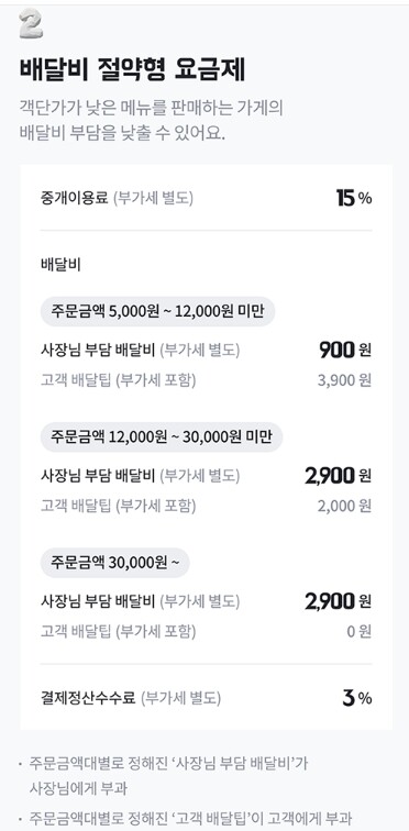 배달의 민족 수수료 정리(배민 광고&배민1) - 2022년 3월 21일 5 배달의민족 수수료-배민1 배달비 절약형 요금제