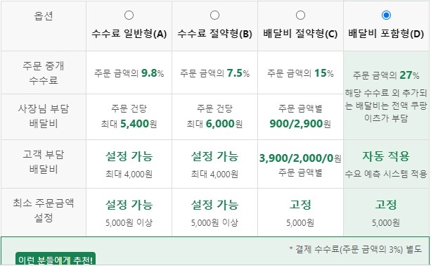 쿠팡이츠 수수료 비교 정리(2022년 4월~) 1 쿠팡이츠 수수료 비교 정리 2022년 4월~
