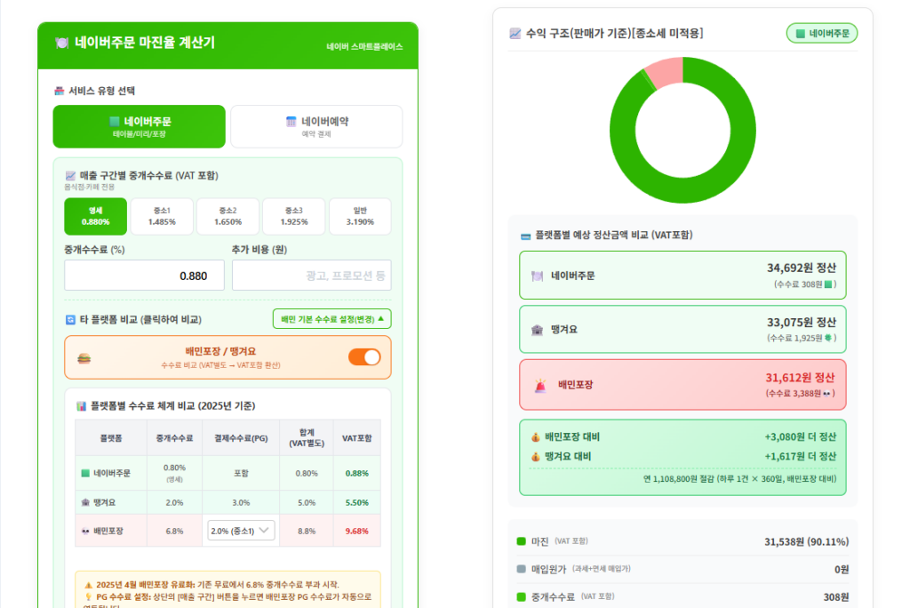 신한은행 땡겨요 수수료 정리(2.2%) 3 네이버주문 마진율&수수료 계산기_배민 포장주문 및 땡겨요 포장주문과 비교_계산 결과