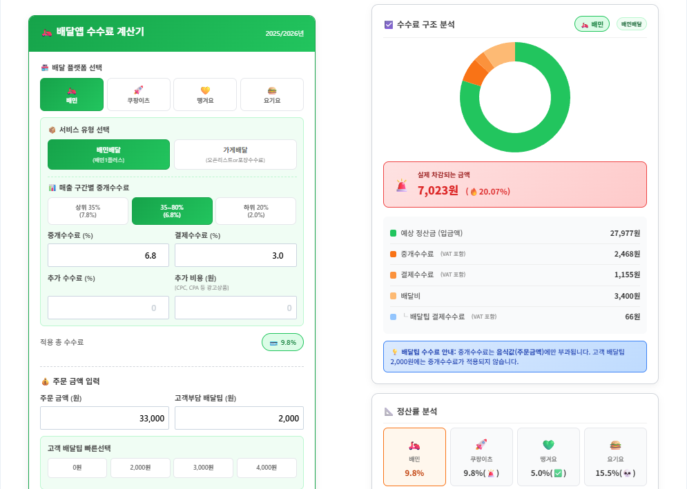 신한은행 땡겨요 수수료 정리(2.2%) 4 배달앱 수수료 계산기_배달의 민족 수수료 계산함