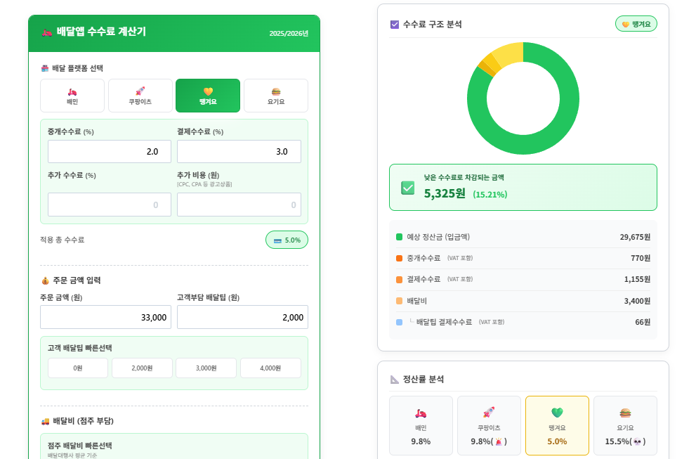 신한은행 땡겨요 수수료 정리(2.2%) 5 배달앱 수수료 계산기_신한은행 땡겨요 수수료 계산함