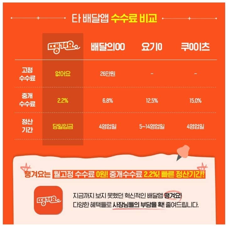신한은행 땡겨요 수수료 정리(2.2%) 1 신한은행 땡겨요 수수료 약식 화면