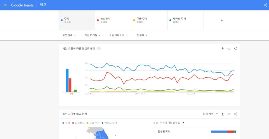 키워드란? 키워드 분석 사이트 TOP7 5 구글 트렌드(키워드 조회-무료)