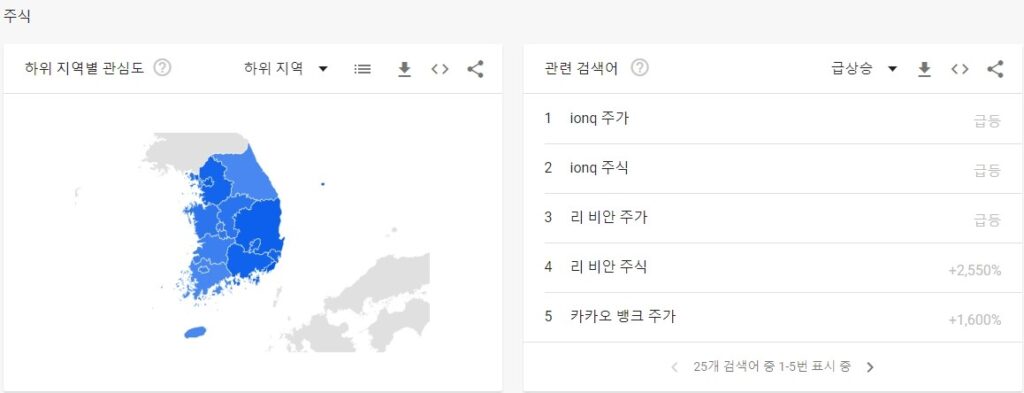 키워드란? 키워드 분석 사이트 TOP7 7 구글 트렌드 관련 검색어