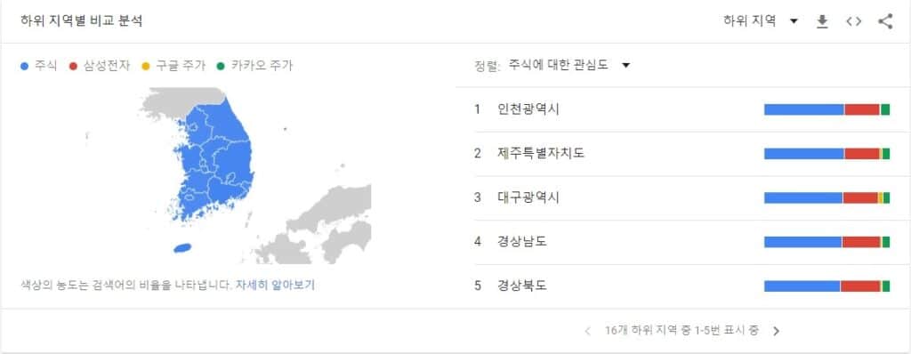 키워드란? 키워드 분석 사이트 TOP7 6 구글 트렌드 지역별 키워드량(%)