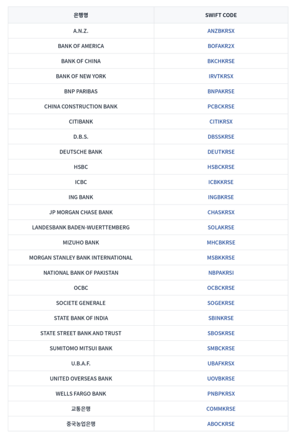 국내은행 SWIFT CODE : 외국계은행·증권사 코드 포함(2026) 2 국내은행 SWIFT CODE : 외국계은행·증권사 코드 포함(2026)