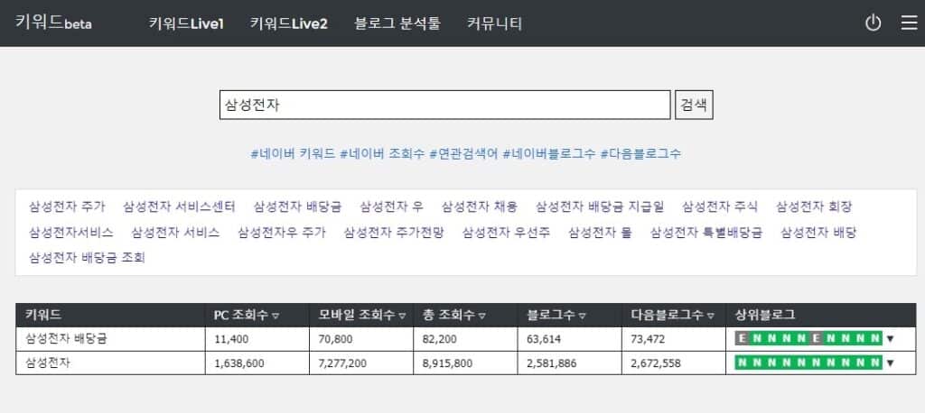 키워드란? 키워드 분석 사이트 TOP7 14 키워드 포럼Live2-연관검색어