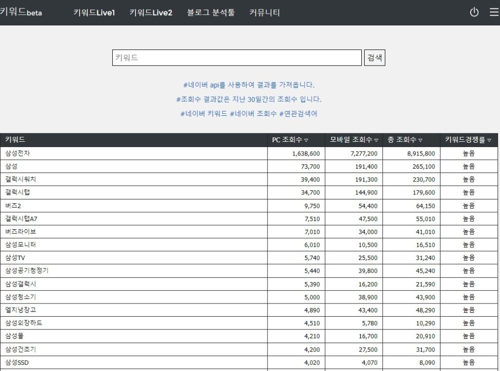 키워드란? 키워드 분석 사이트 TOP7 13 키워드 포럼-키워드라이브(롱테일)