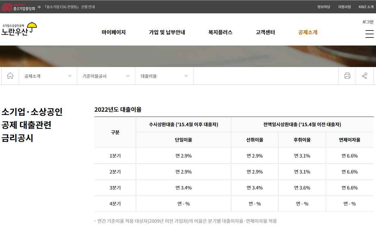 노란우산공제-최대 500만원 소득공제 혜택 3 노란우산공제 대출 이율