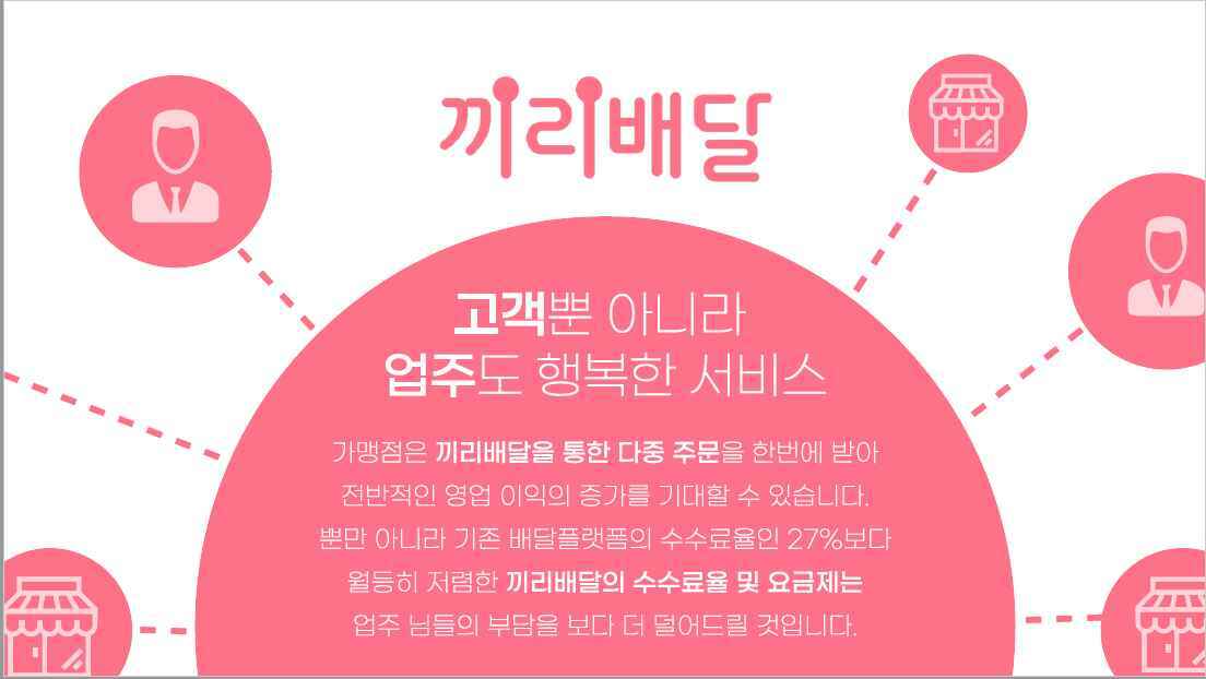 배민 함께주문vs끼리배달 공구 서비스: 23조 규모의 배달 시장에서의 전망은? 새로운 유니콘 기업의 탄생? 2 PDF▶JPEG 끼리배달 소개4
