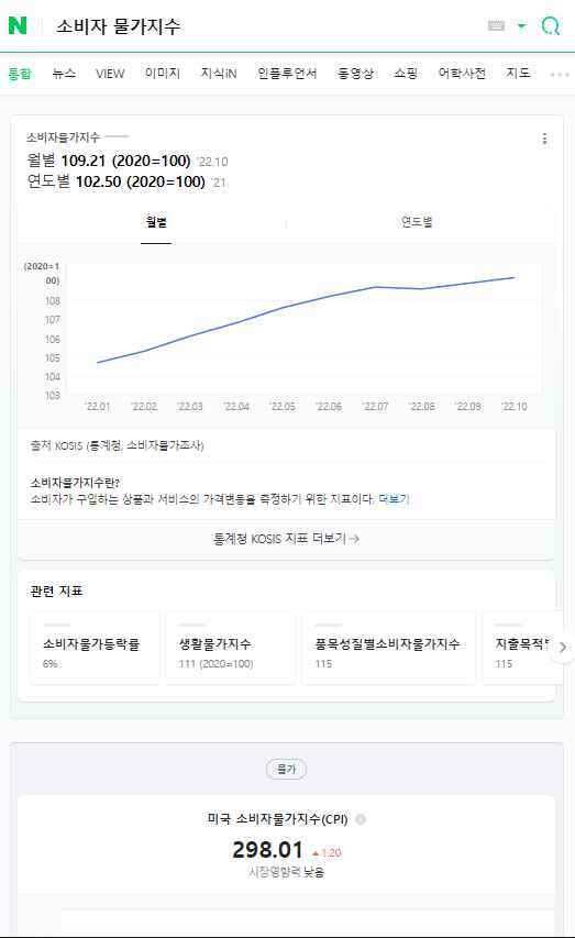 소비자 물가지수 보는법(CPI-consumer price index) 3 소비자 물가지수-네이버 검색-미국&한국 CPI 확인