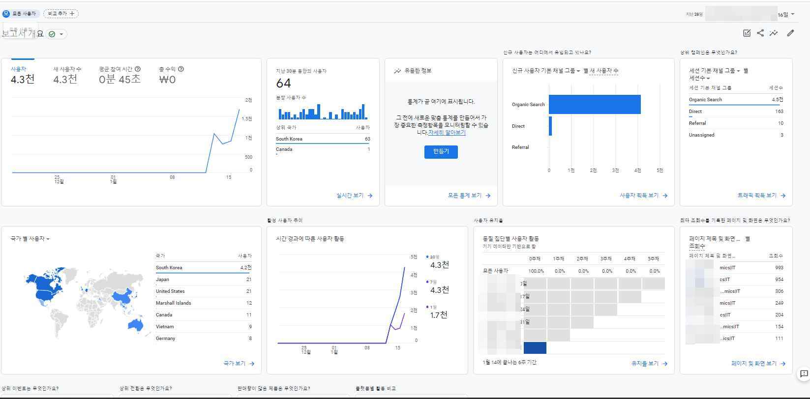 GA4 보고서 개요