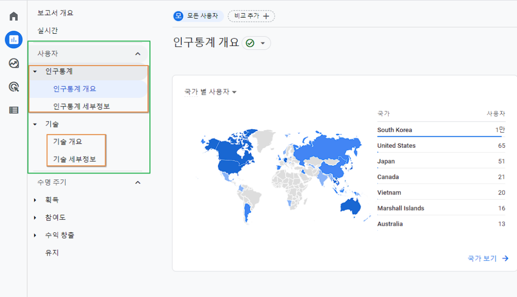 GA4 사전 정의 보고서-사용자 보고서(인구 통계와 기술 보고서)